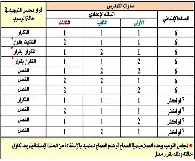 طلب استعطاف للعودة للدراسة الإعدادية 2026